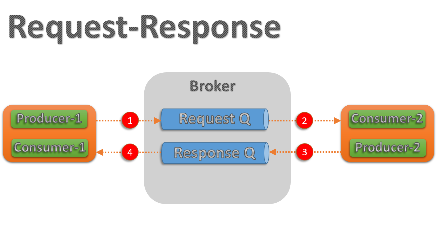 java message properties 取得